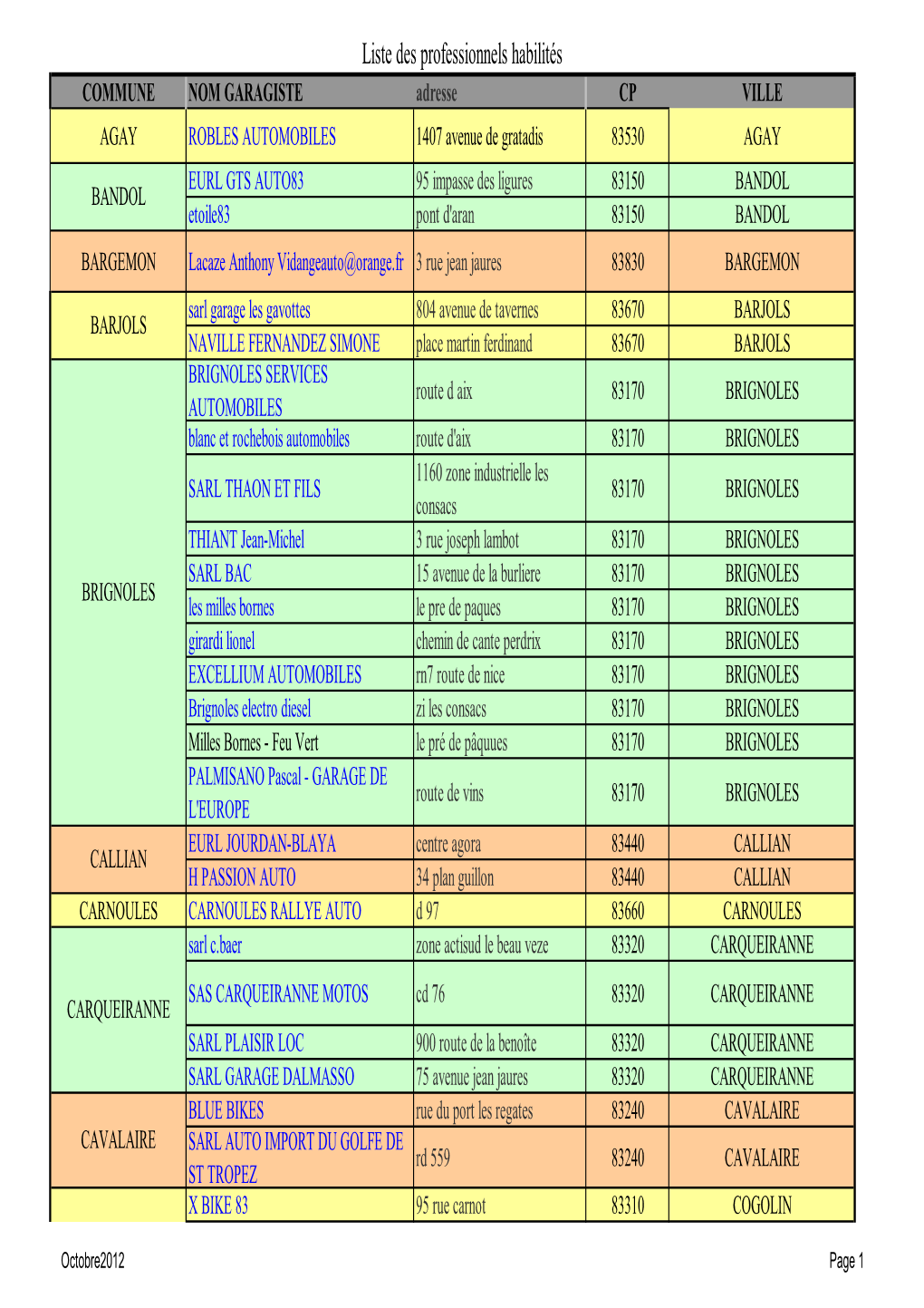 Liste Des Professionnels Habilités