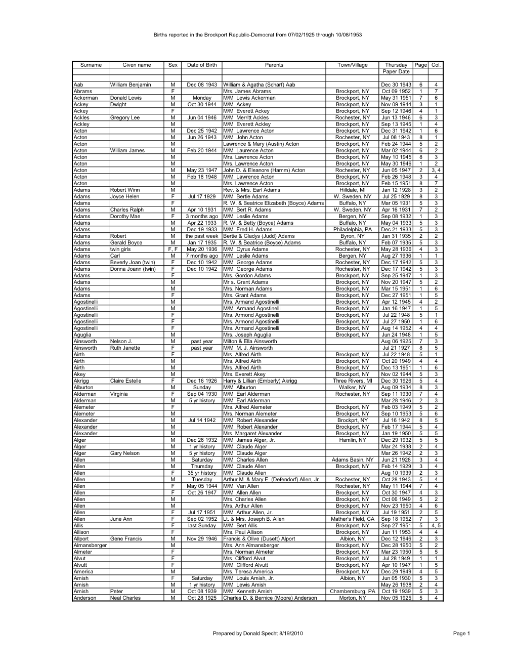 Brockport Births, 1925-1953