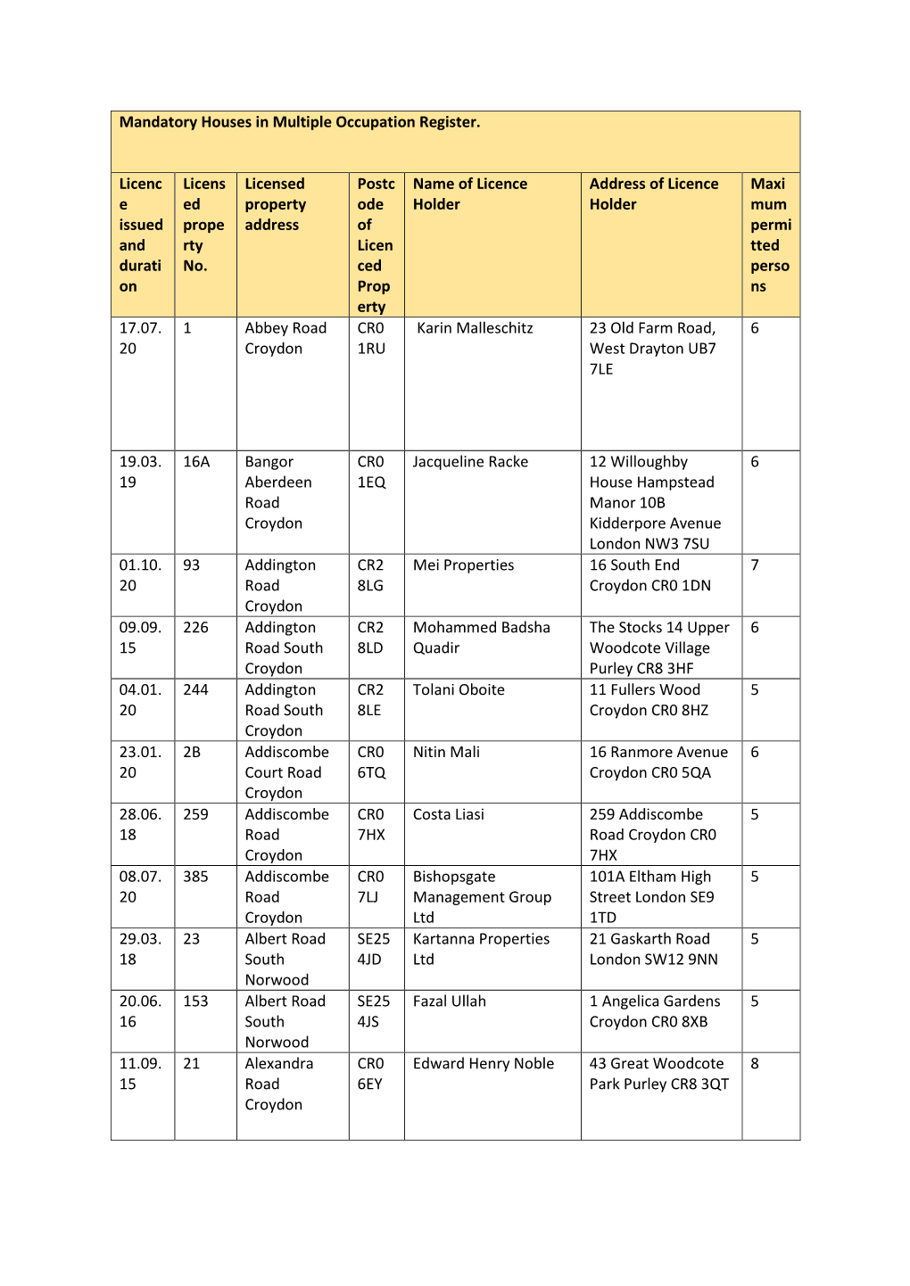 Mandatory Houses in Multiple Occupation Register. Licenc E