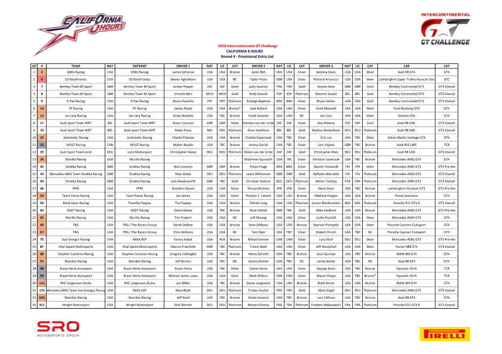 2018 California 8H Provisional Entry List 18