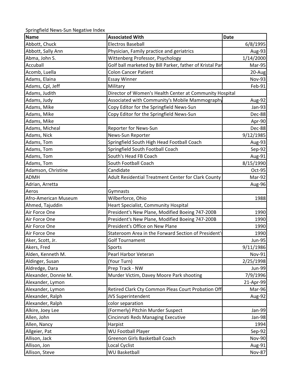 Springfield News-Sun Negative Index Name Associated with Date Abbott