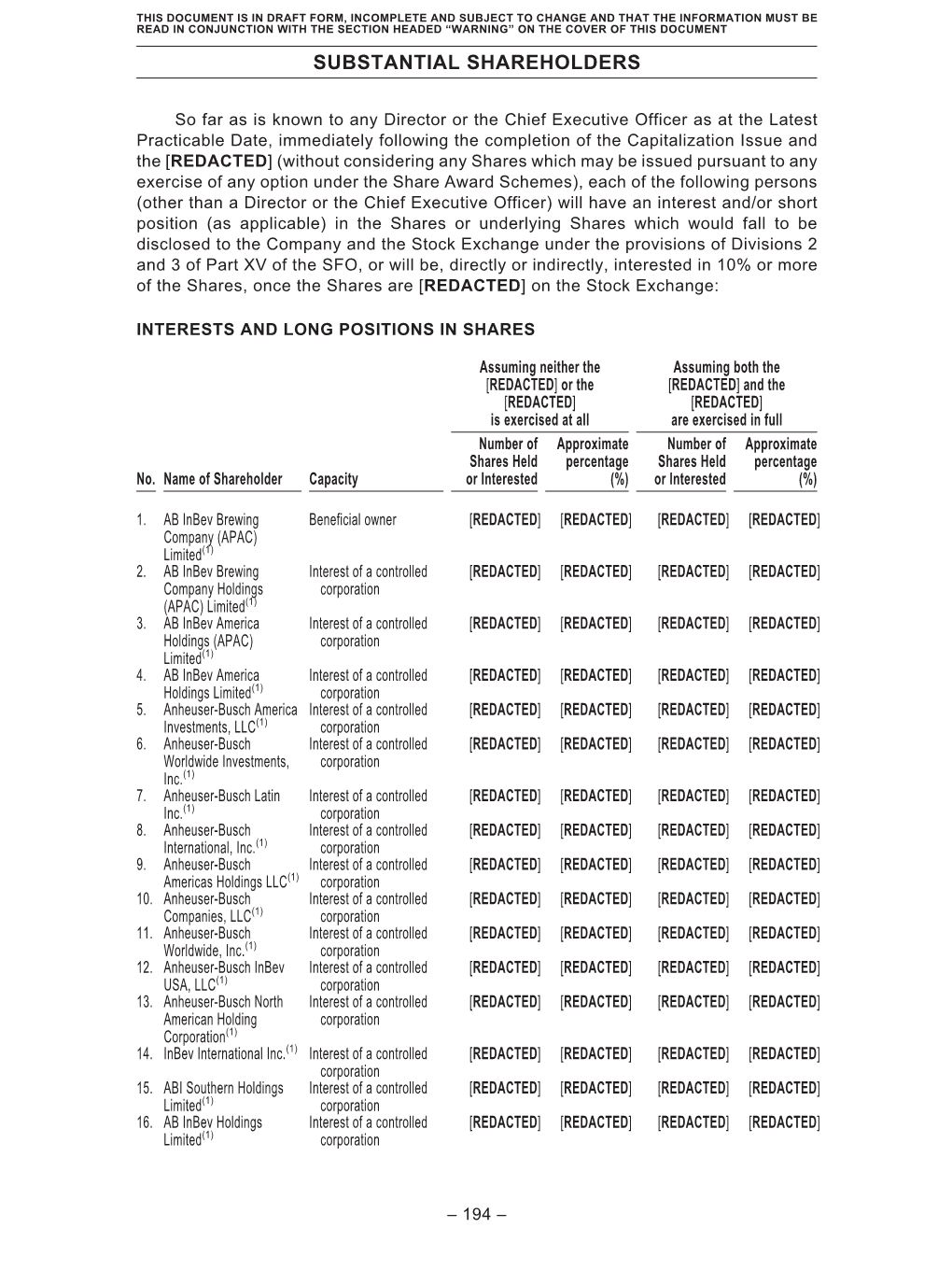 Substantial Shareholders