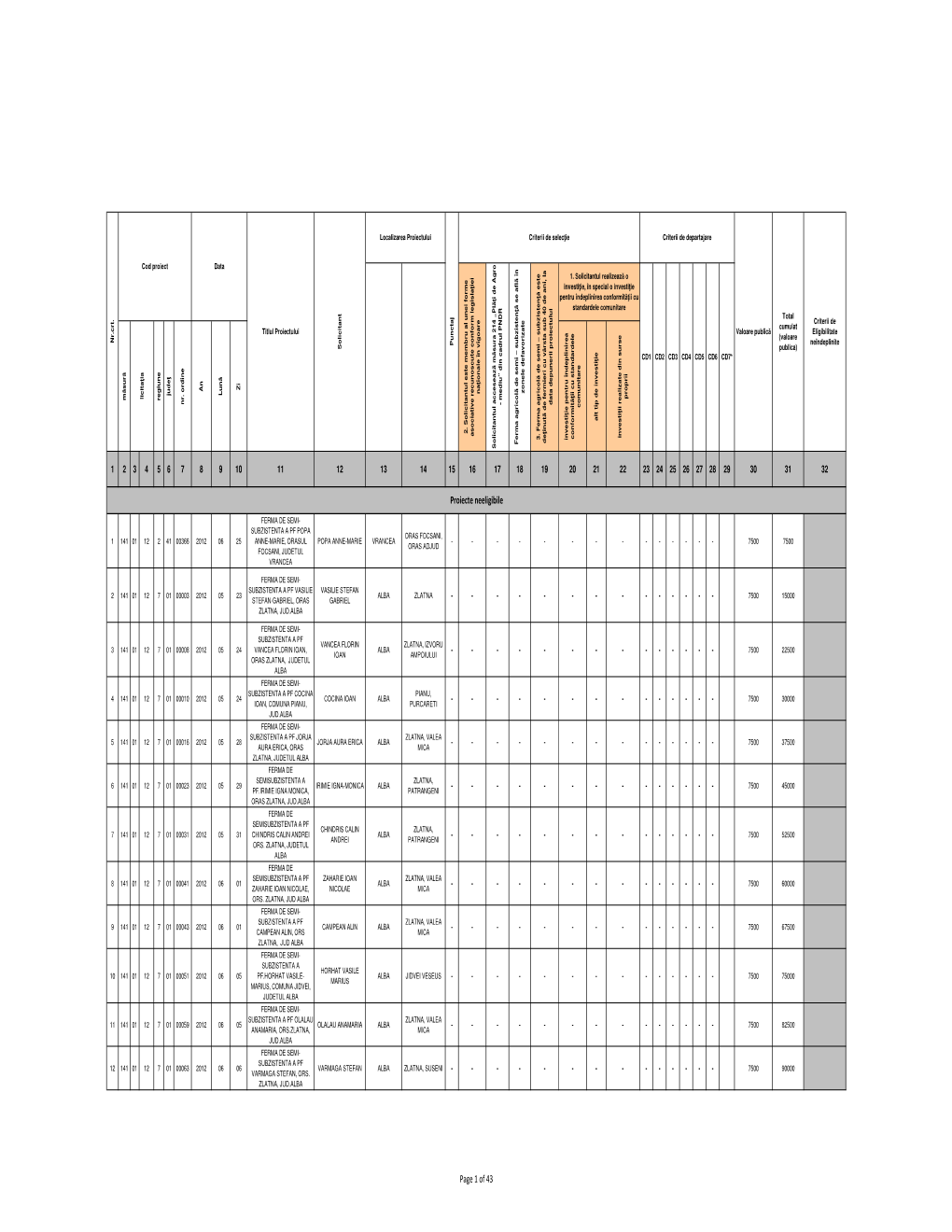 Proiecte Neeligibile Page 1 of 43