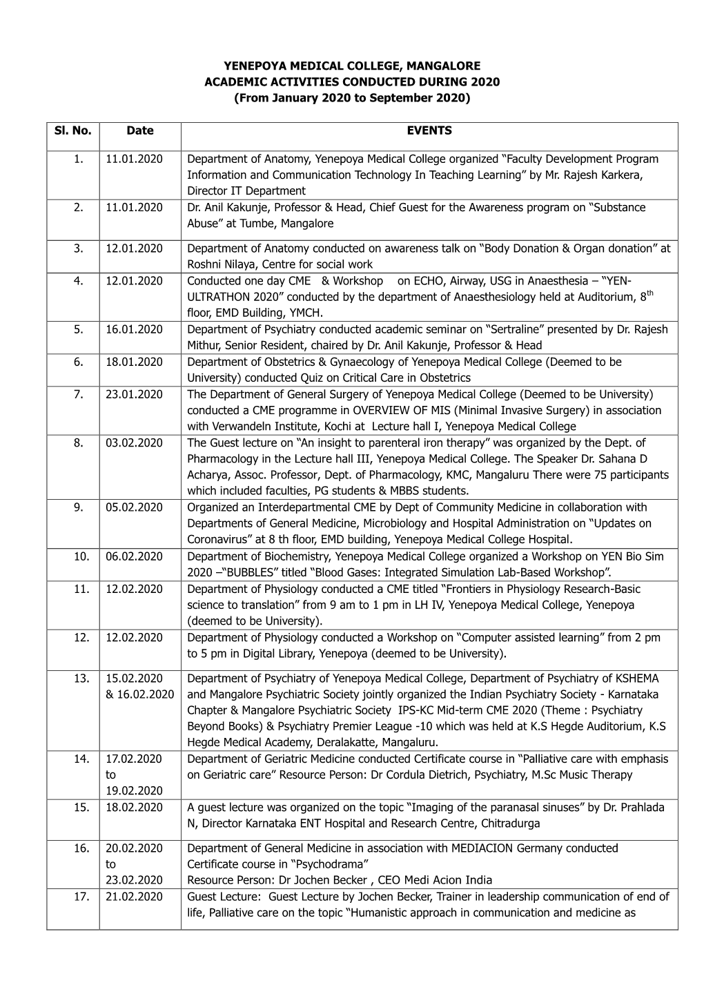 YENEPOYA MEDICAL COLLEGE, MANGALORE ACADEMIC ACTIVITIES CONDUCTED DURING 2020 (From January 2020 to September 2020)