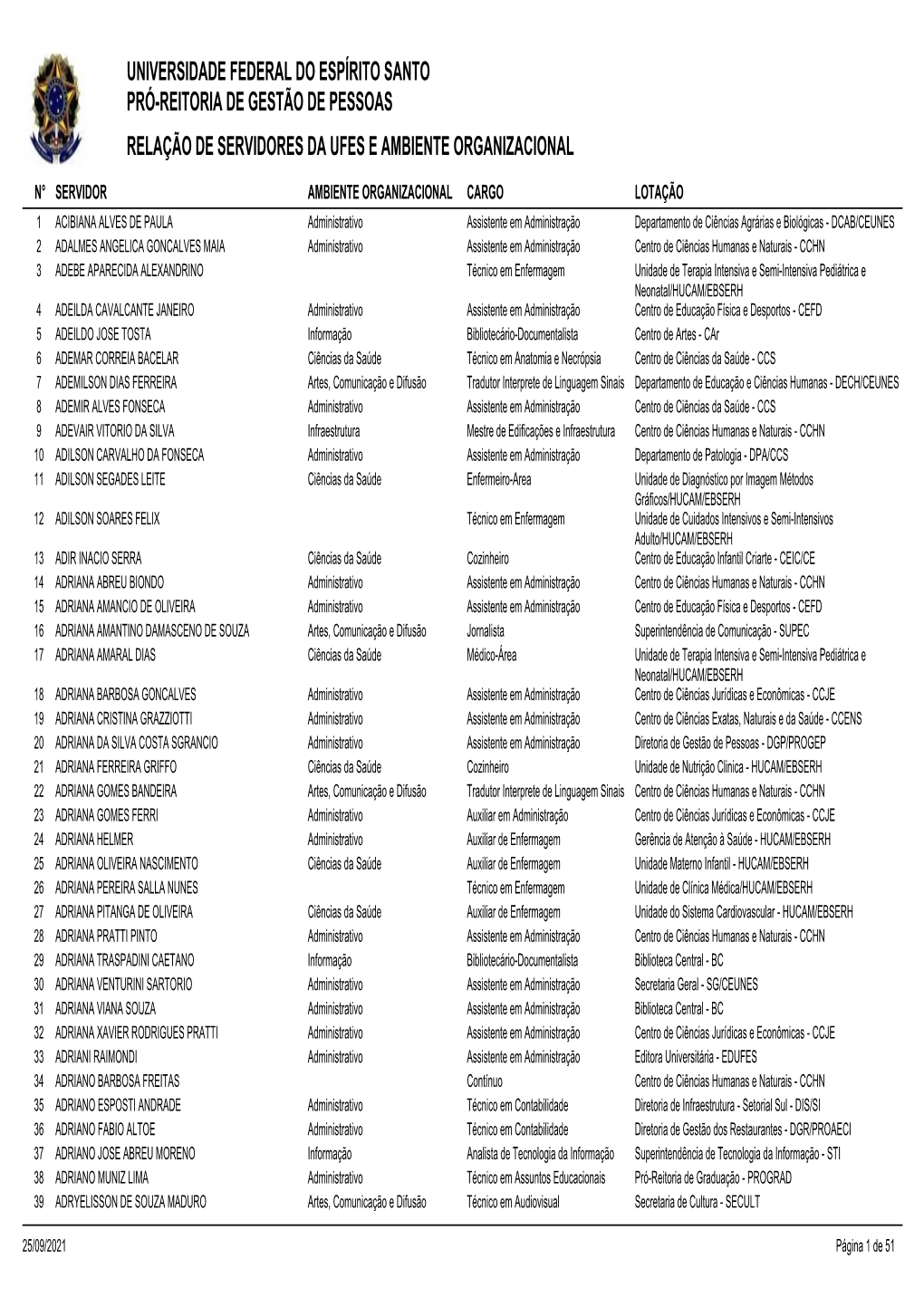Universidade Federal Do Espírito Santo Pró-Reitoria De Gestão De Pessoas Relação De Servidores Da Ufes E Ambiente Organizacional