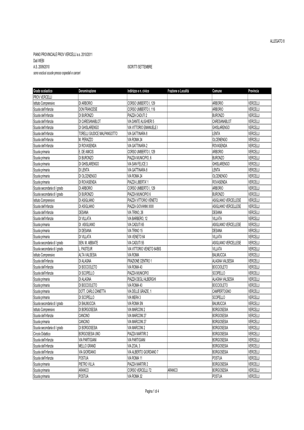 ALLEGATO 8 Dati WEBI A.S. 2009/2010 ISCRITTI SETTEMBRE Sono Esclusi Scuole Presso Ospedali E Carceri Grado Scolastico Denominazi