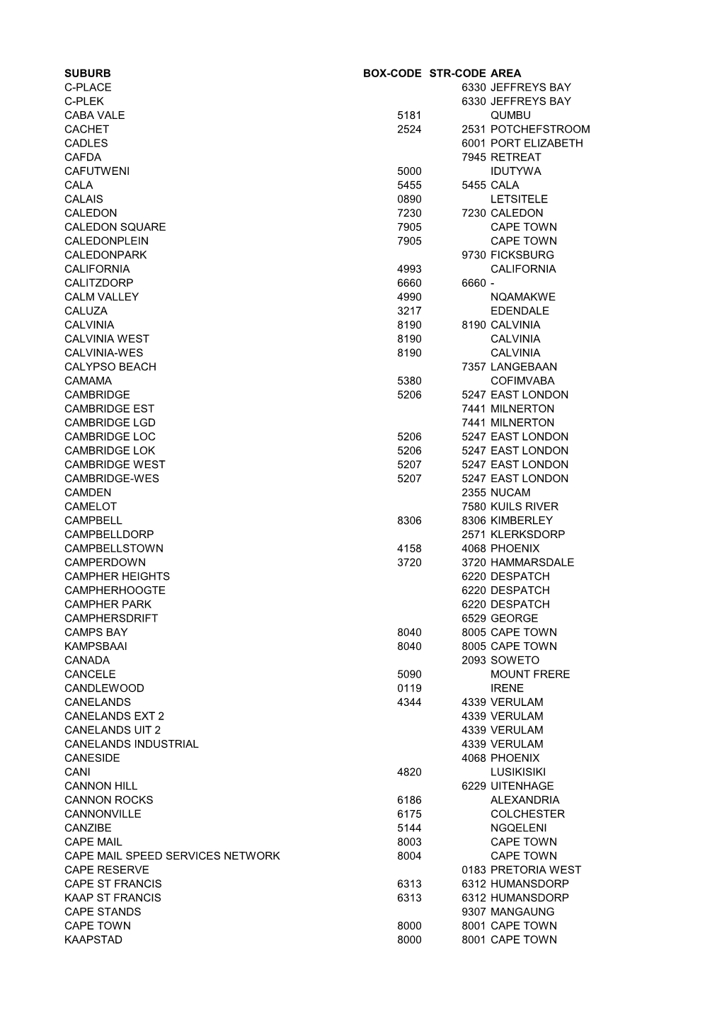 Suburb Box-Code Str-Code Area C-Place 6330 Jeffreys