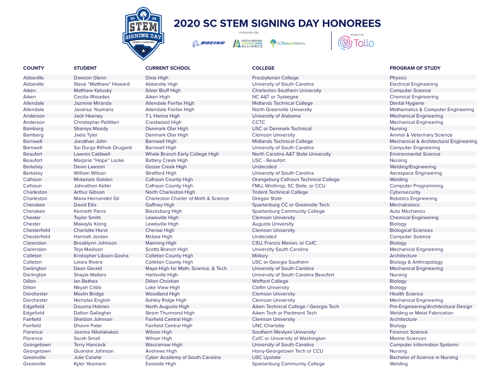 2020 Sc Stem Signing Day Honorees