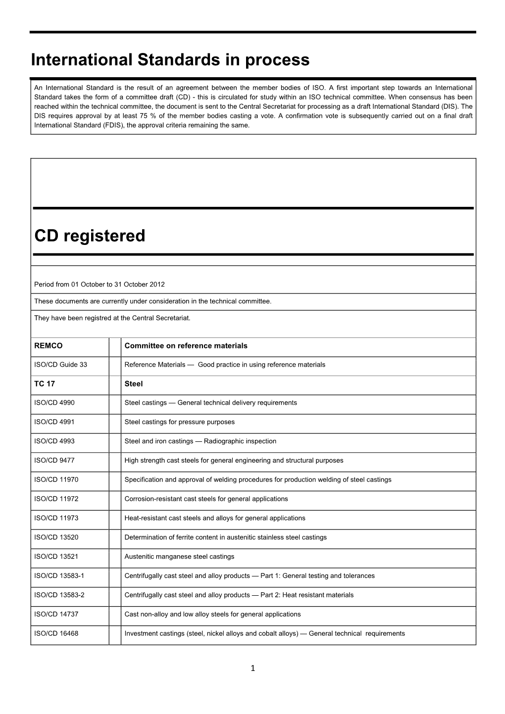International Standards in Process CD Registered