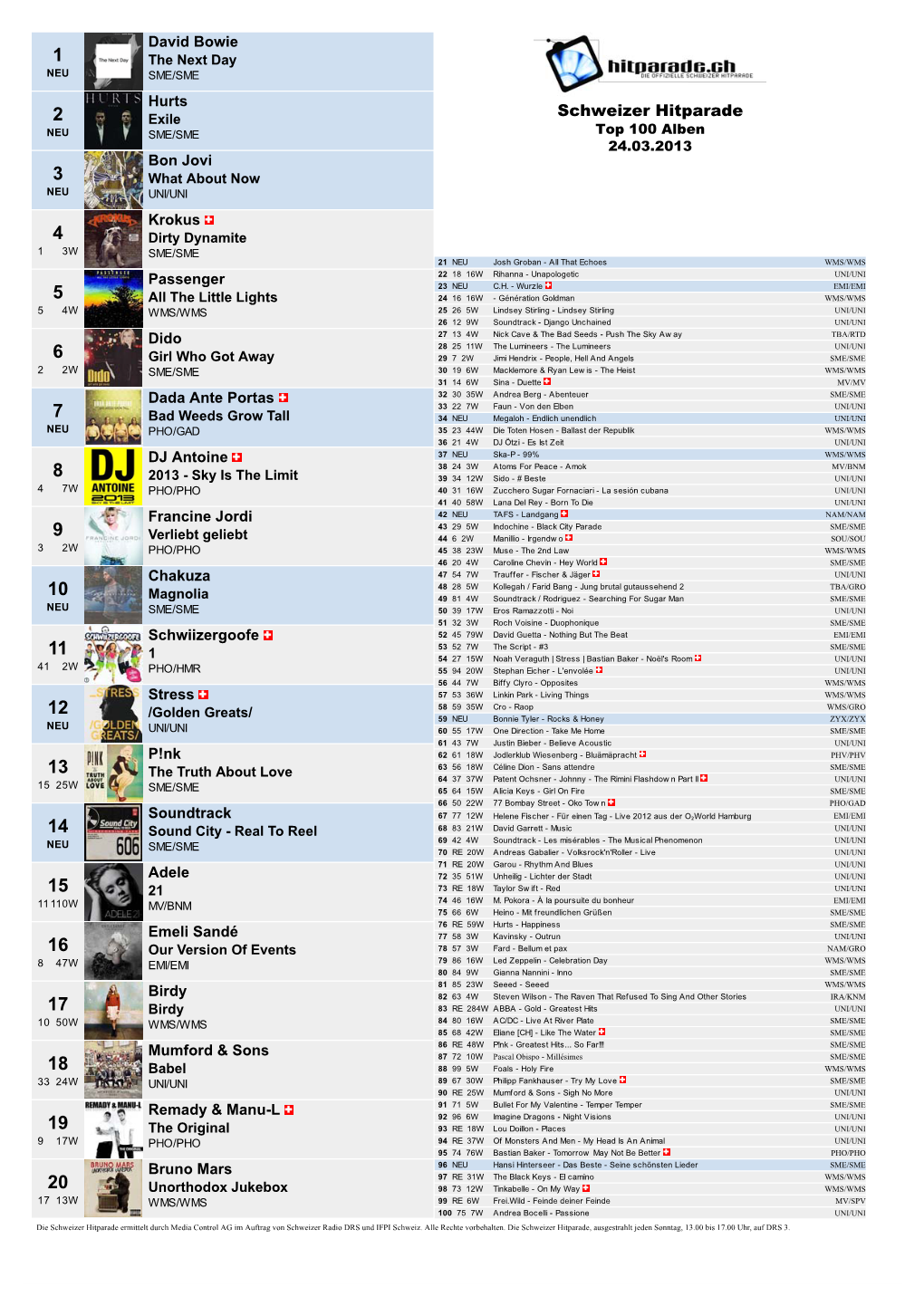 Schweizer Hitparade