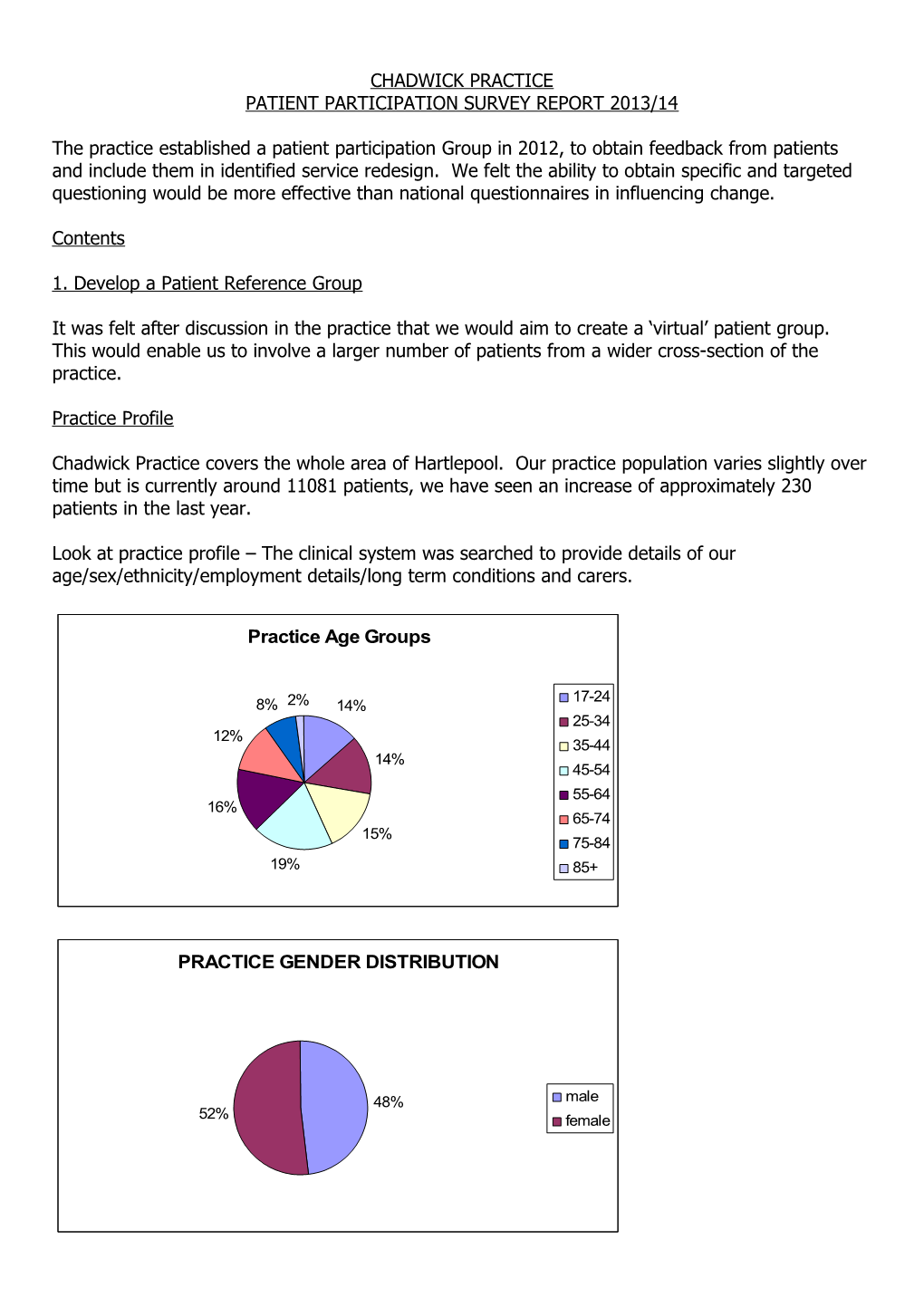 Patient Participation Survey Report 2013/14