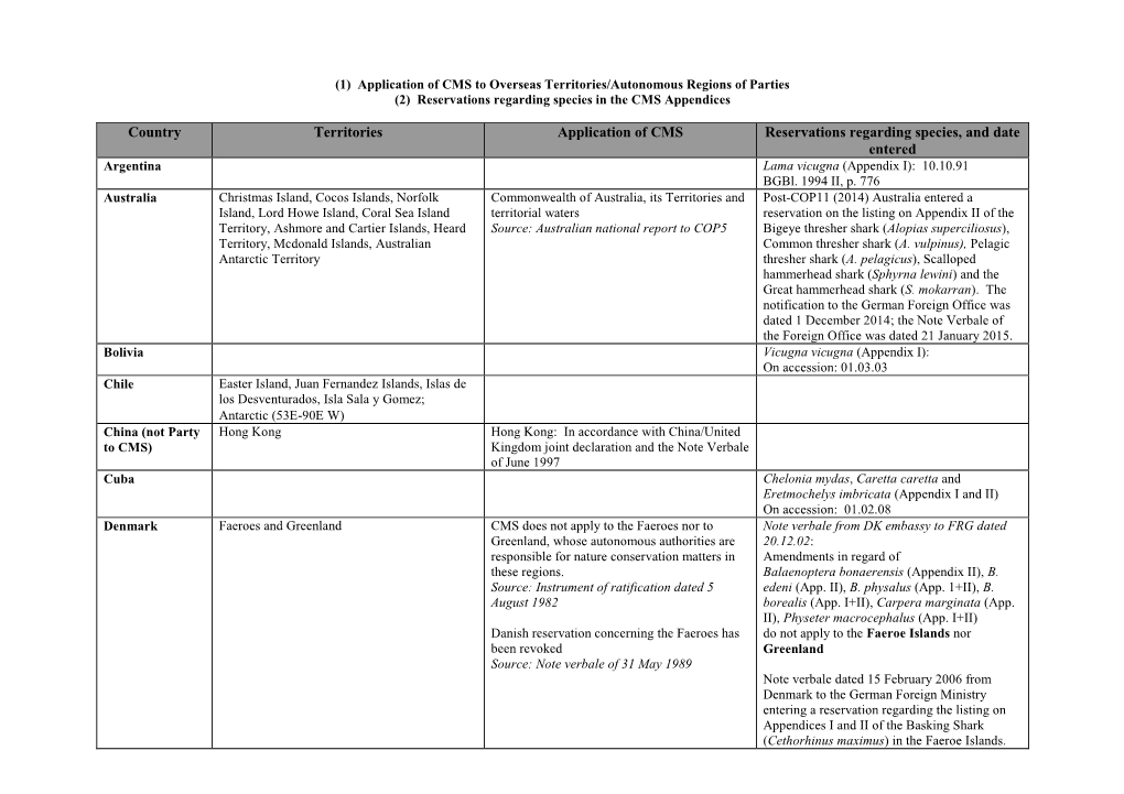 (1) Application of CMS to Overseas Territories/Autonomous Regions of Parties (2) Reservations Regarding Species in the CMS Appendices