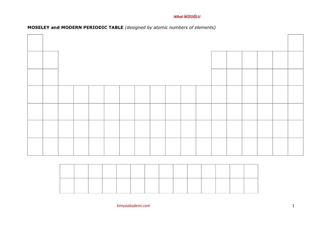 Nihal İKİZOĞLU Kimyaakademi.Com 1 MOSELEY and MODERN
