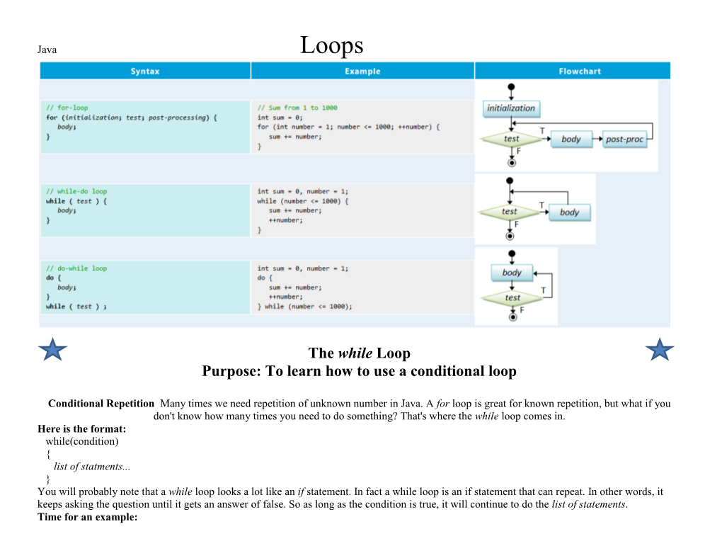 The While Loop Purpose: to Learn How to Use a Conditional Loop