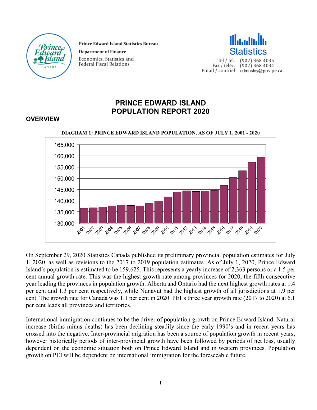 PEI Population Report