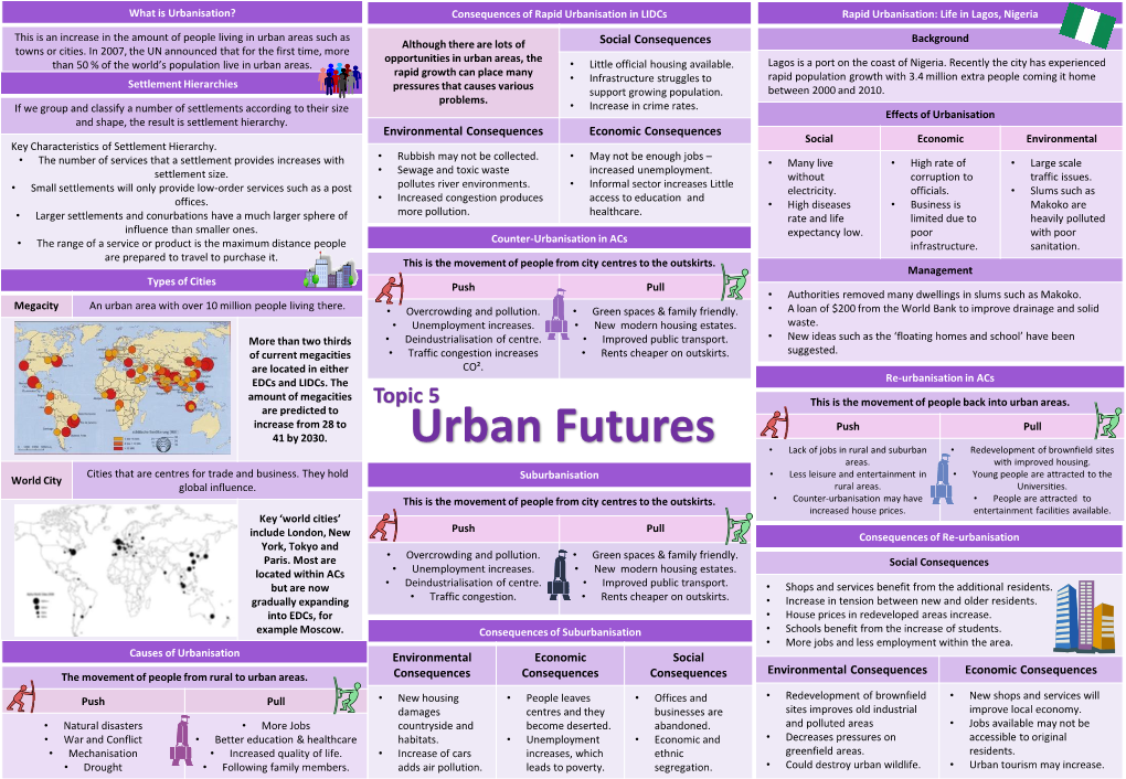 Urban Futures Knowledge Organiser