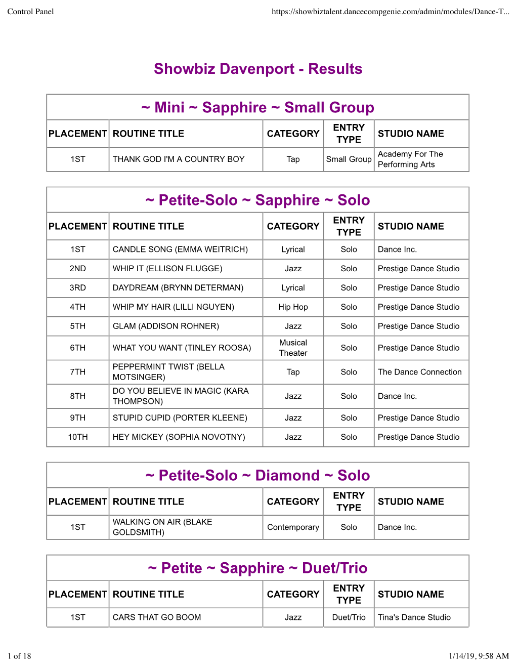 Showbiz Davenport - Results