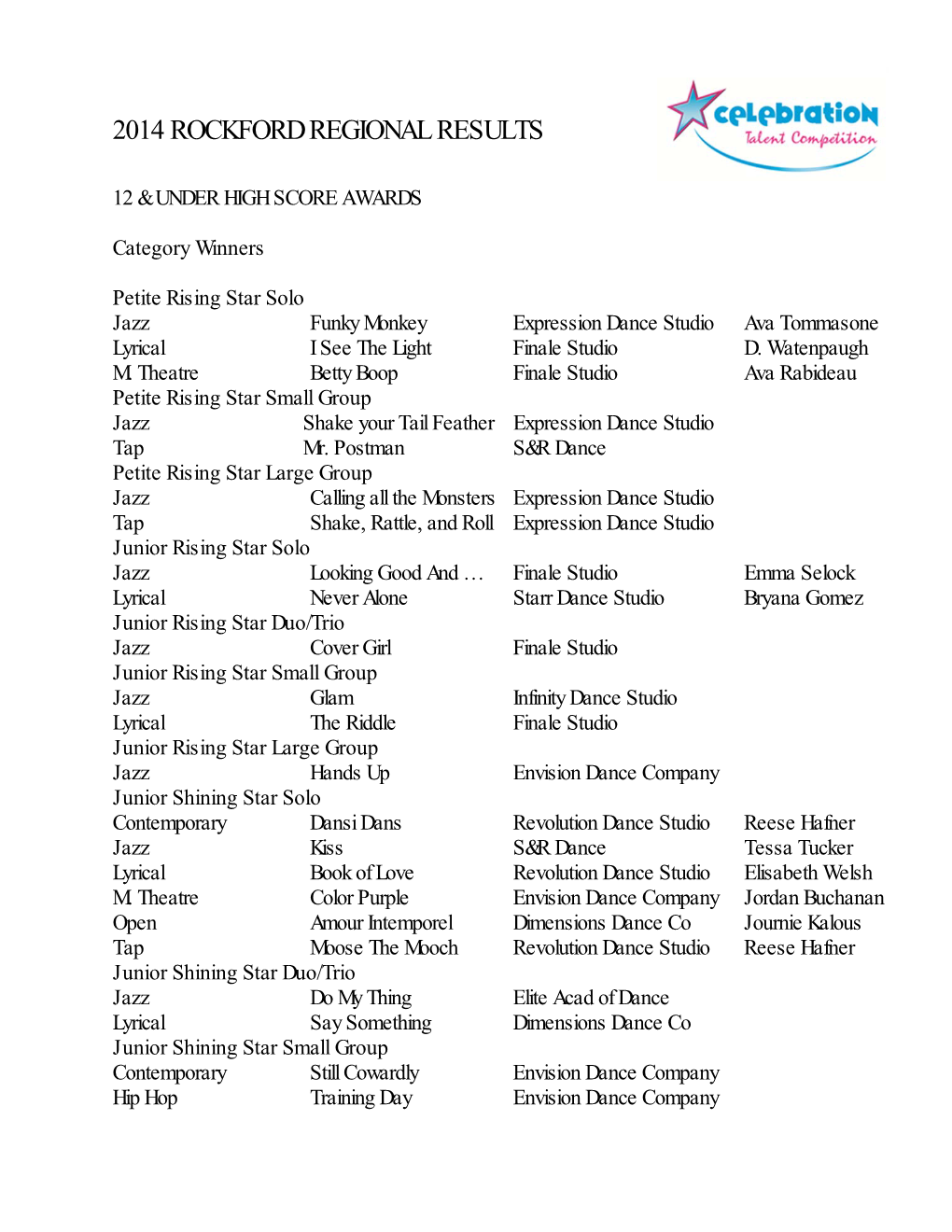 2014 Rockford Regional Results