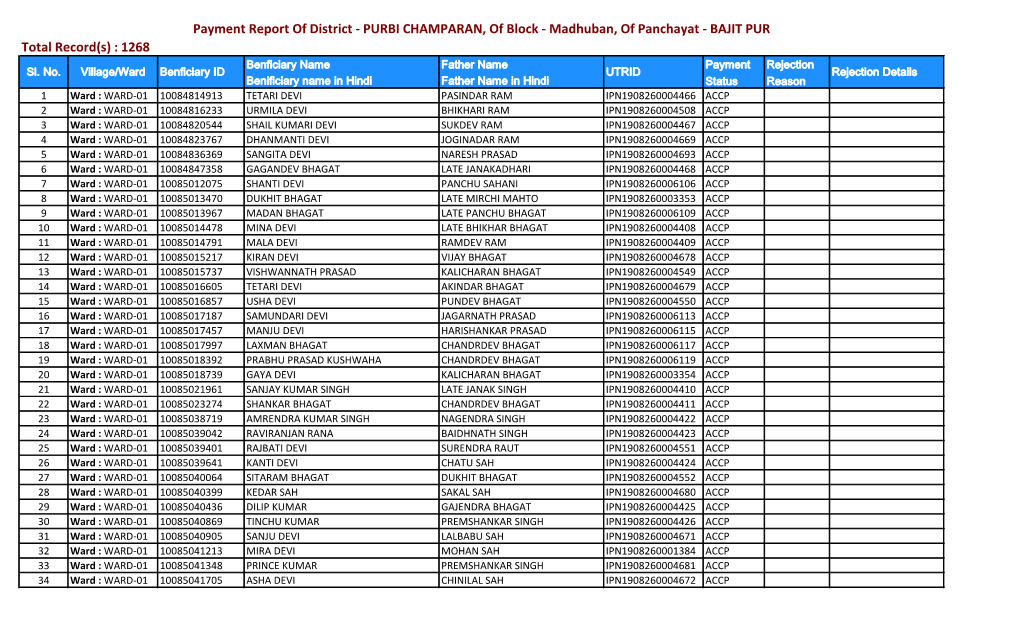 BAJIT PUR Total Record(S) : 1268 Benficiary Name Father Name Payment Rejection Sl