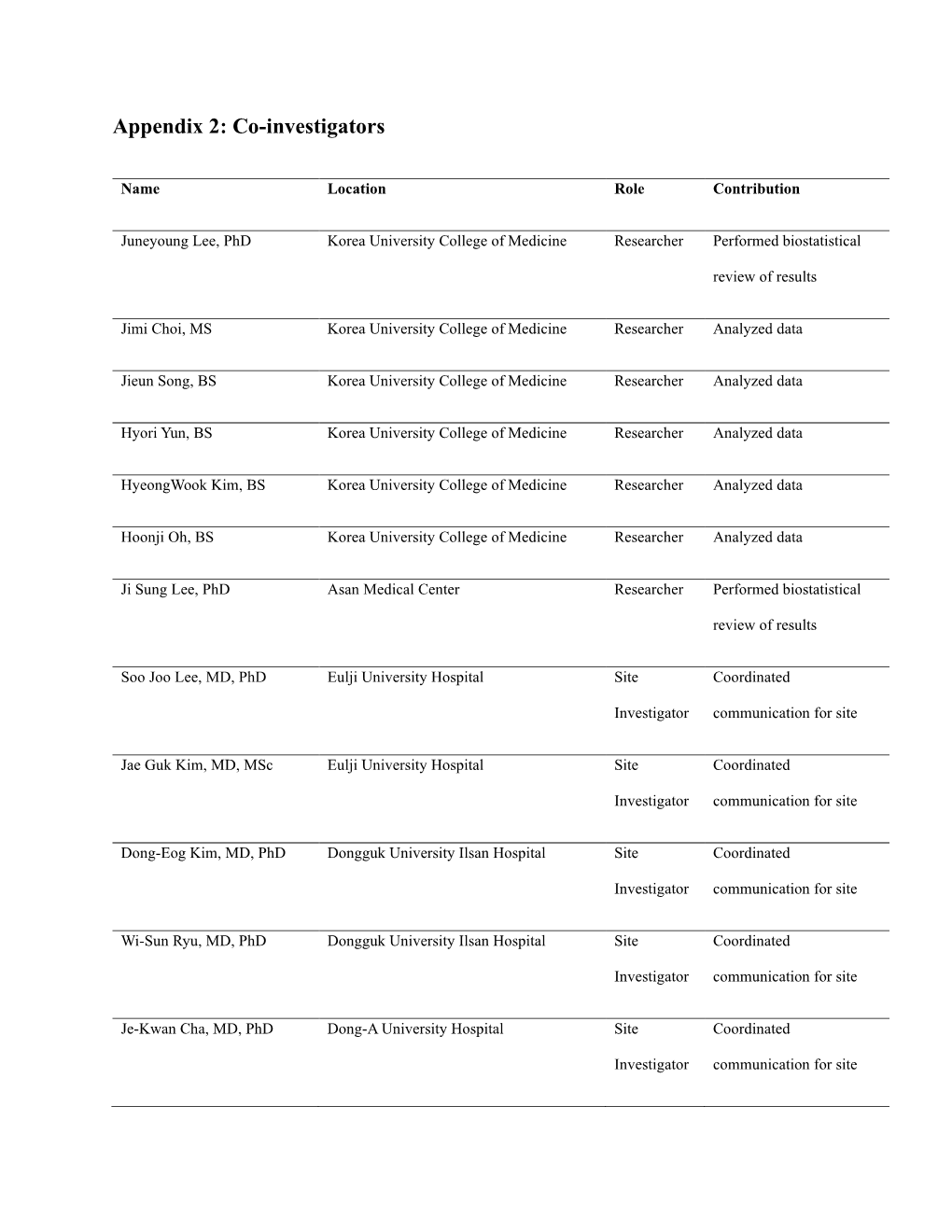 Appendix 2: Co-Investigators