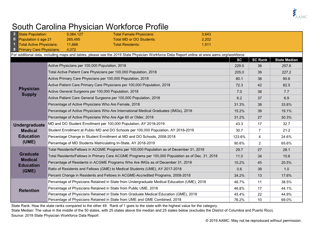 2019 South Carolina Physician Workforce Profile