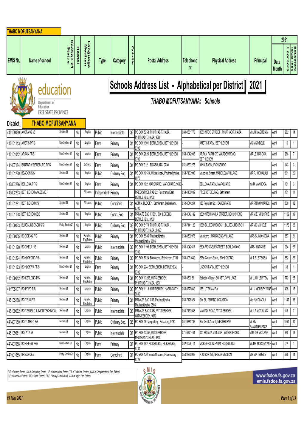 Schools Address List - Alphabetical Per District 2021 THABO MOFUTSANYANA: Schools