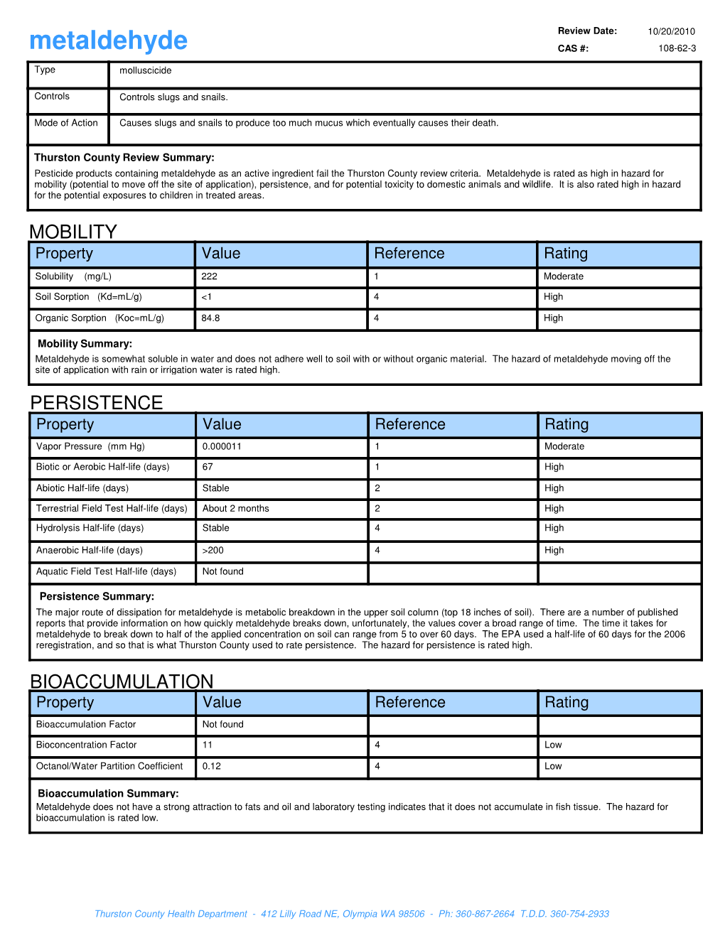 Metaldehyde CAS #: 108-62-3