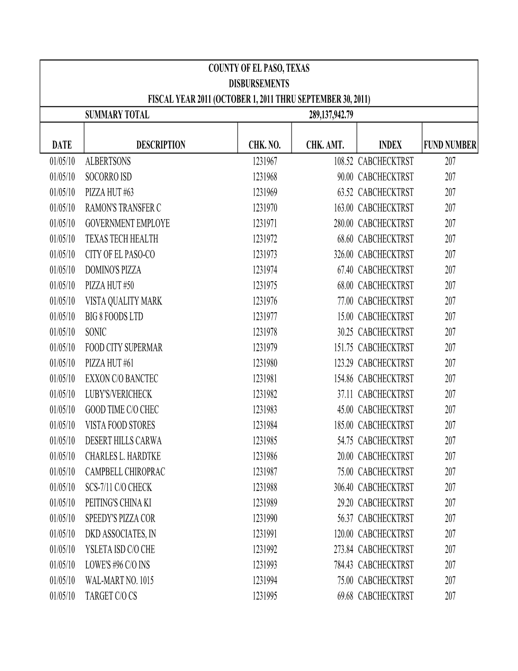 Fiscal Year 2011 (October 1, 2011 Thru September 30, 2011) Summary Total 289,137,942.79