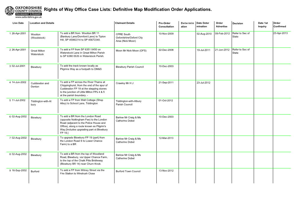 Rights of Way Office Case Lists: Definitive Map Modification Order Applications