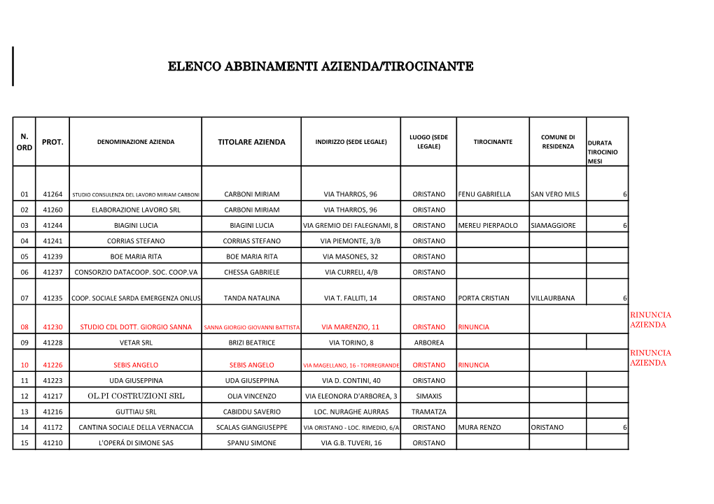 Abbinamenti Aziende Tirocinanti