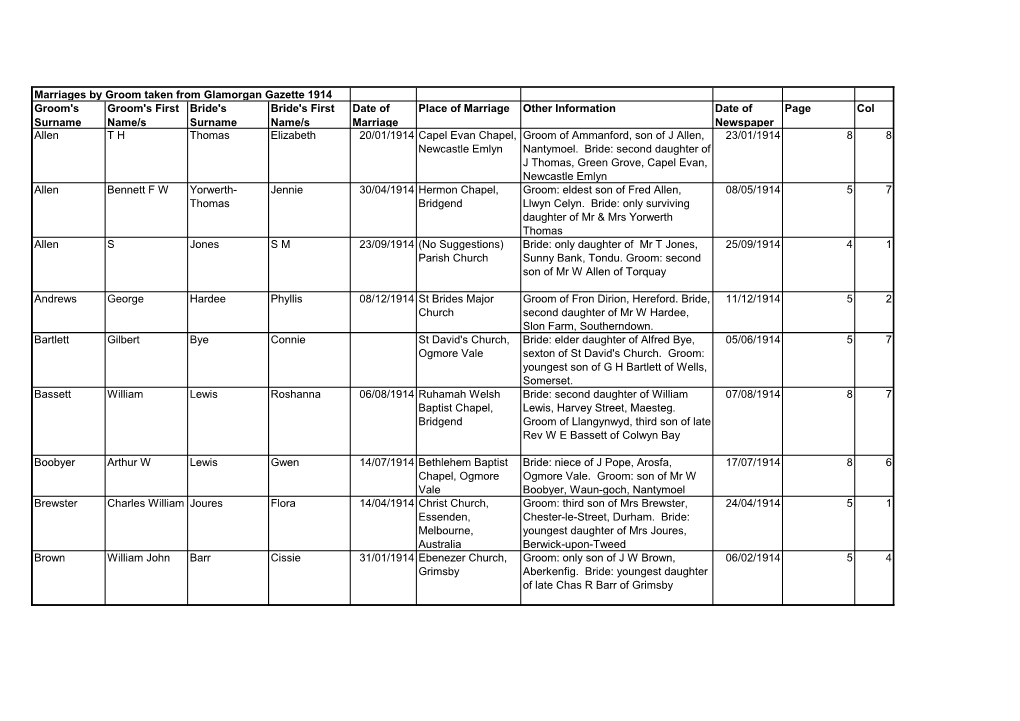 Marriages by Groom Taken from Glamorgan Gazette 1914 Groom's