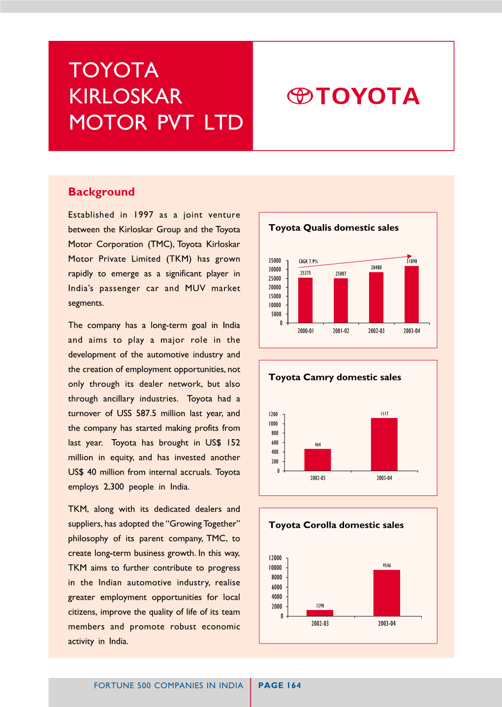 Toyota Kirloskar Motor Pvt Ltd