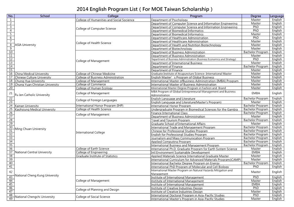 2014 English Program List（For MOE Taiwan Scholarship） No