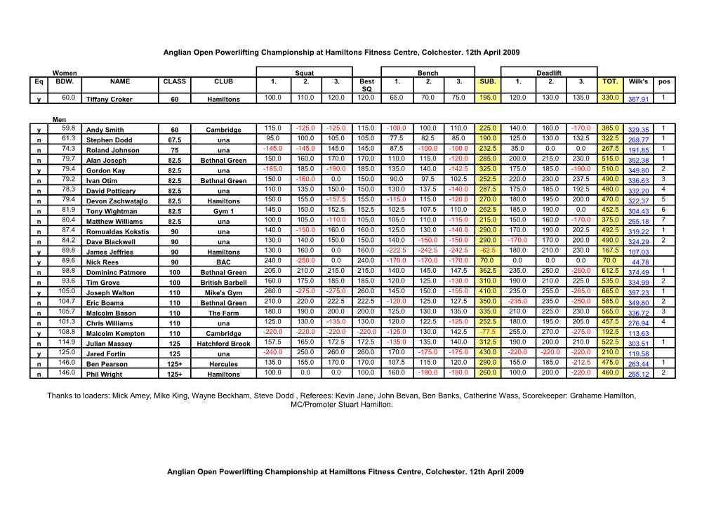 Anglian Open Powerlifting Championship at Hamiltons Fitness Centre, Colchester