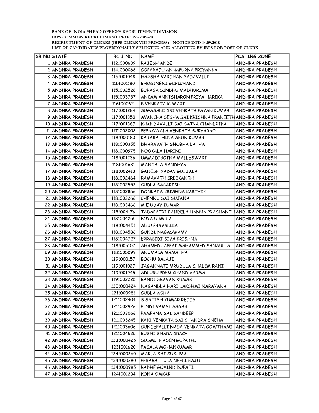 Ibps Clerk Viii Process) - Notice Dtd 14.09.2018 List of Candidates Provisionally Selected and Allotted by Ibps for Post of Clerk