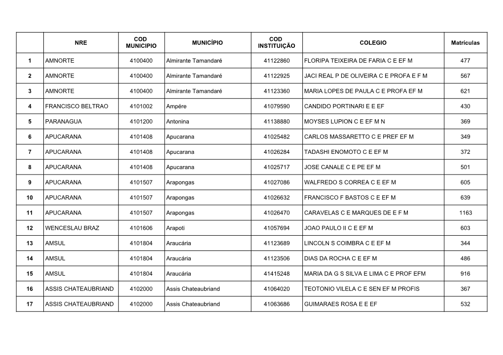 Indicação CCM 22Out20