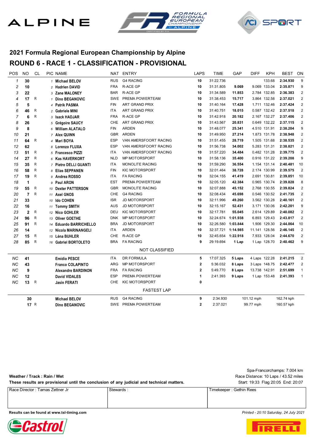 Formula Regional Classification