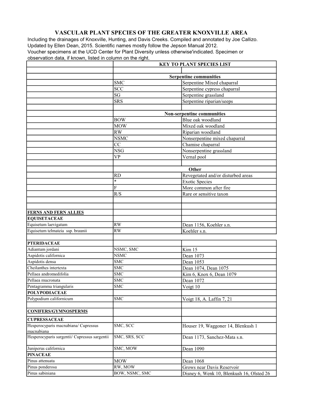 VASCULAR PLANT SPECIES of the GREATER KNOXVILLE AREA Including the Drainages of Knoxville, Hunting, and Davis Creeks