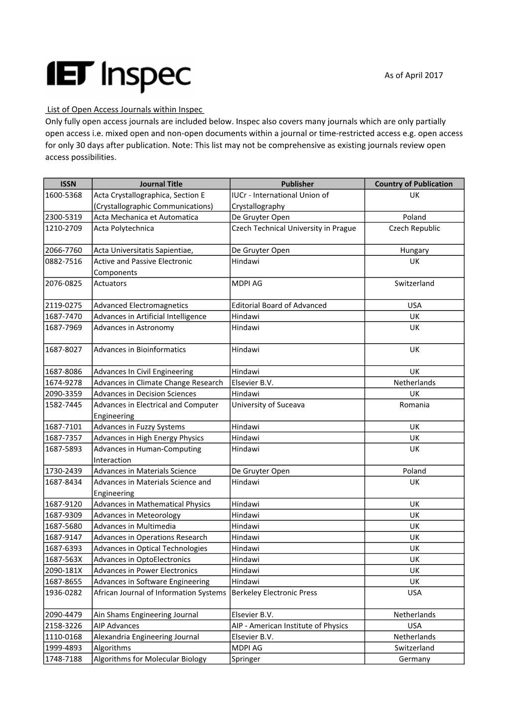 As of April 2017 List of Open Access Journals Within Inspec Only Fully