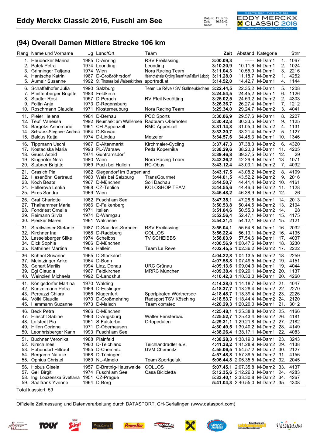 Eddy Merckx Classic 2016, Fuschl Am See Zeit: 16:59:42 Seite: 1