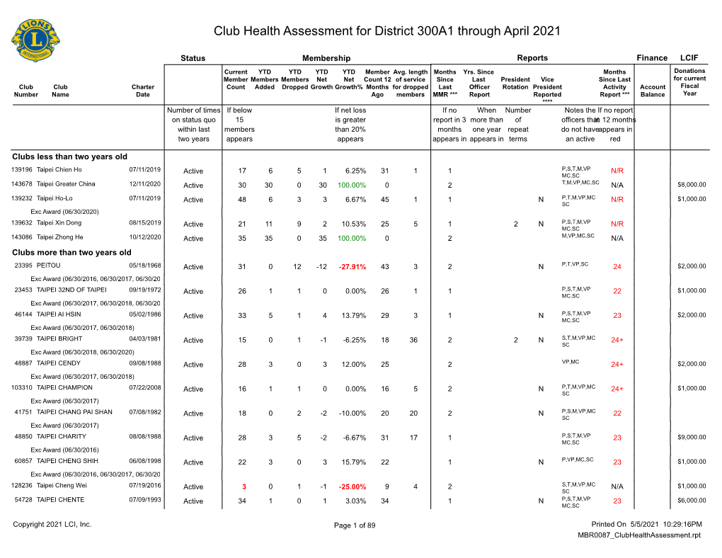 Club Health Assessment MBR0087