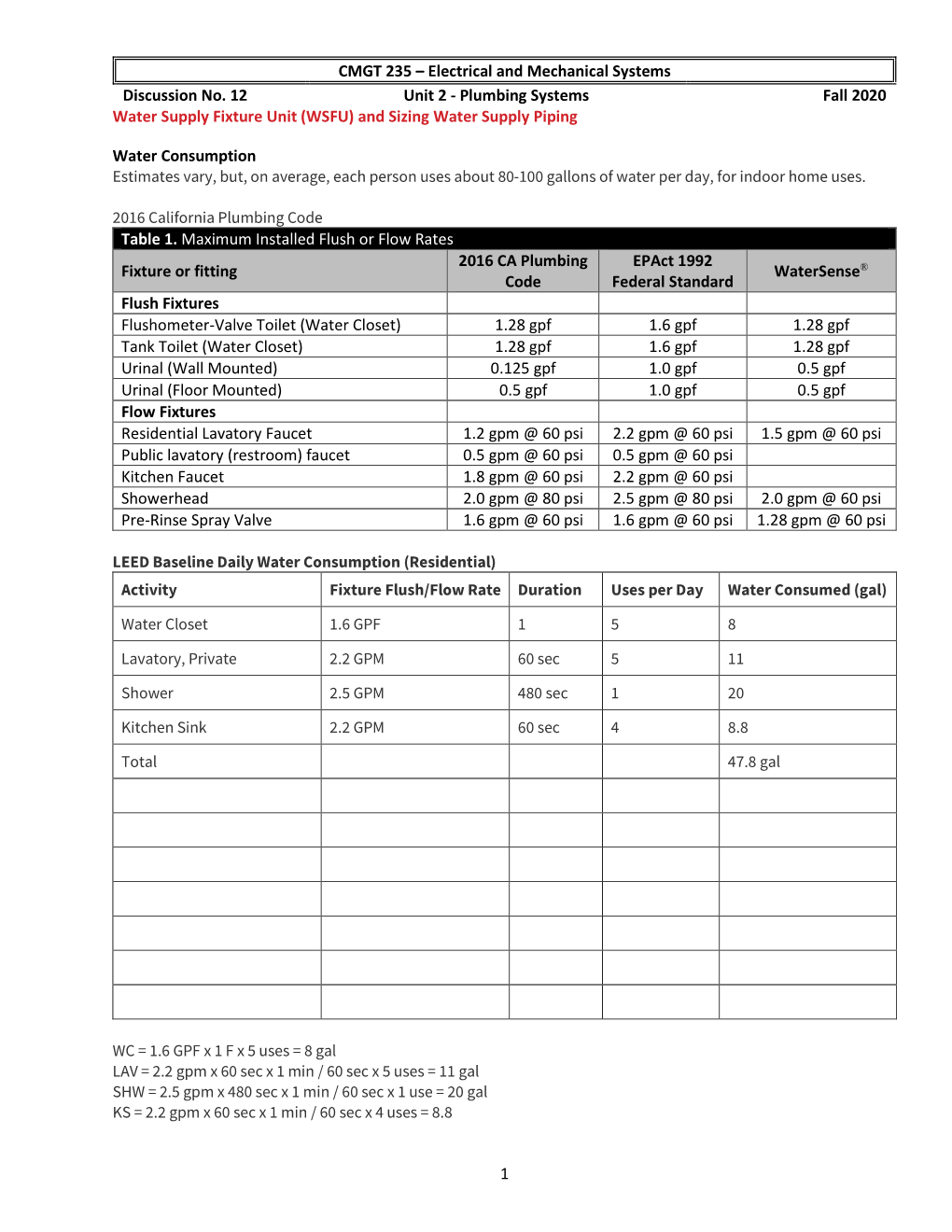 Plumbing Systems Fall 2020 Water Supply Fixture Unit (WSFU) and Sizing Water Supply Piping