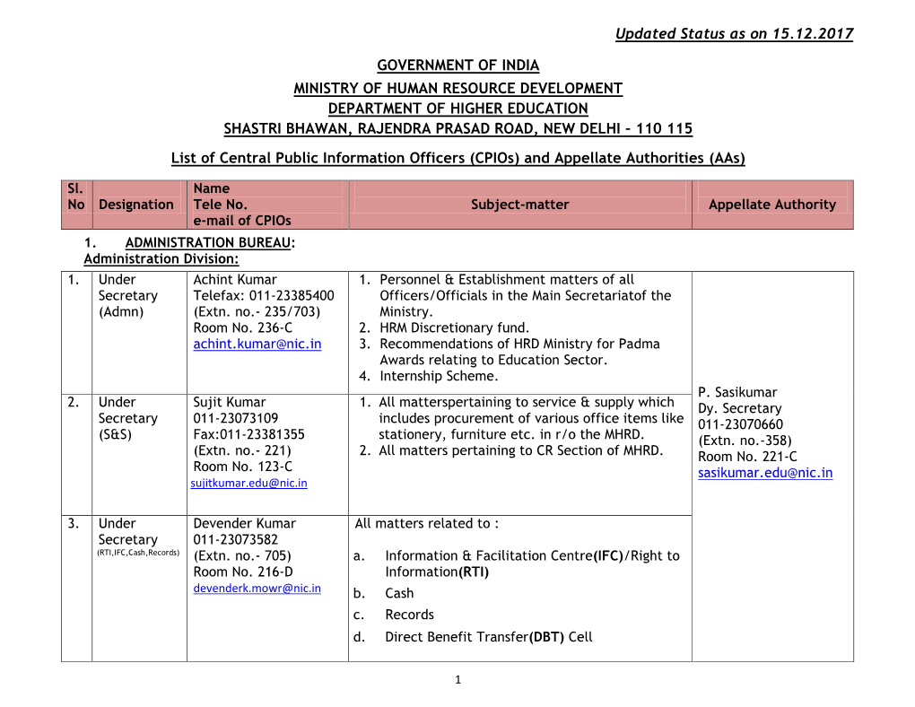 Updated Status As on 15.12.2017 GOVERNMENT of INDIA MINISTRY of HUMAN RESOURCE DEVELOPMENT DEPARTMENT of HIGHER EDUCATION SHASTR