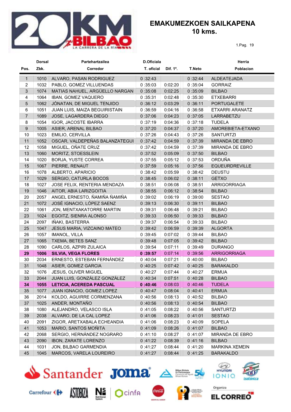 ABSOLUTA 10Km