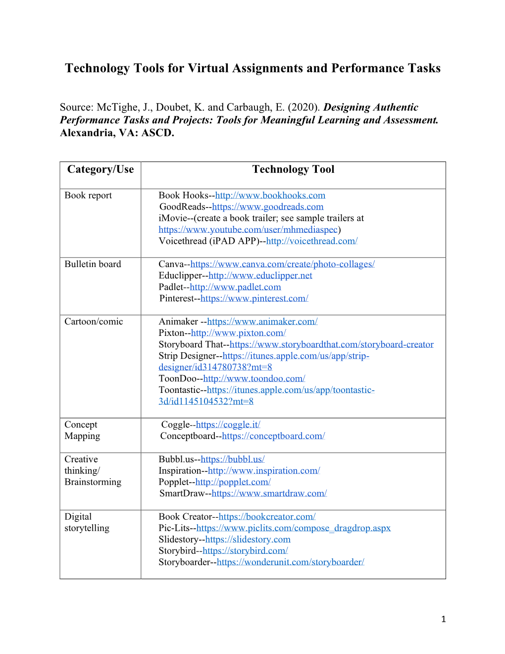 Technology Tools for Virtual Assignments and Performance Tasks