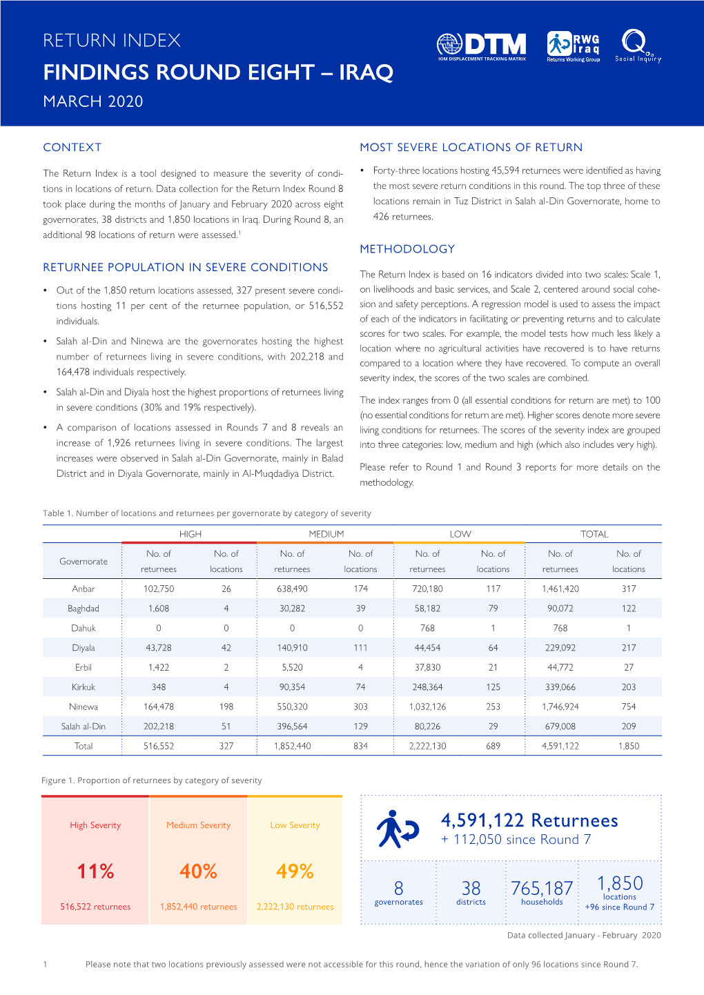 Return Index: Findings Round 8 – Iraq