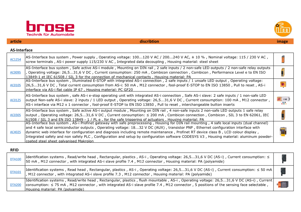 Article Discribtion Image AS-Interface RFID