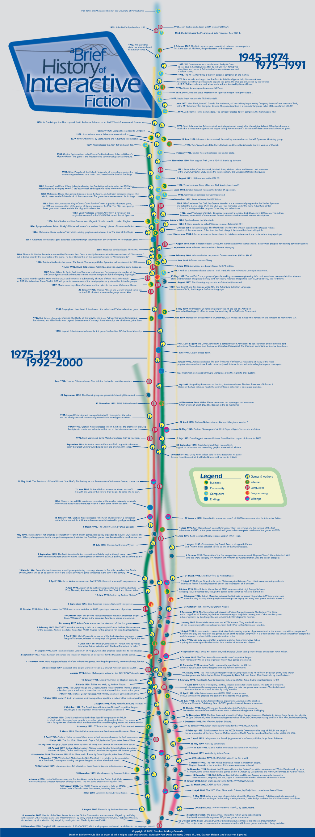 Timeline Poster