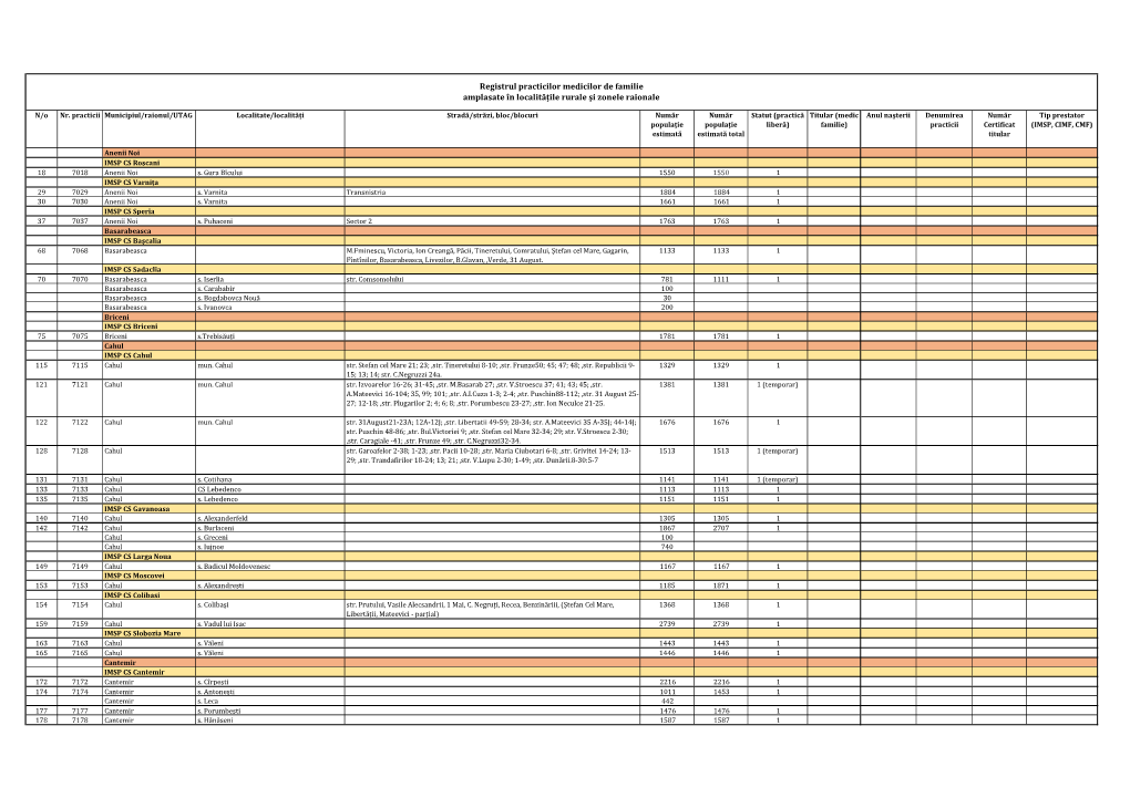 Registrul Practicilor Medicilor De Familie Amplasate În Localitățile Rurale Și Zonele Raionale