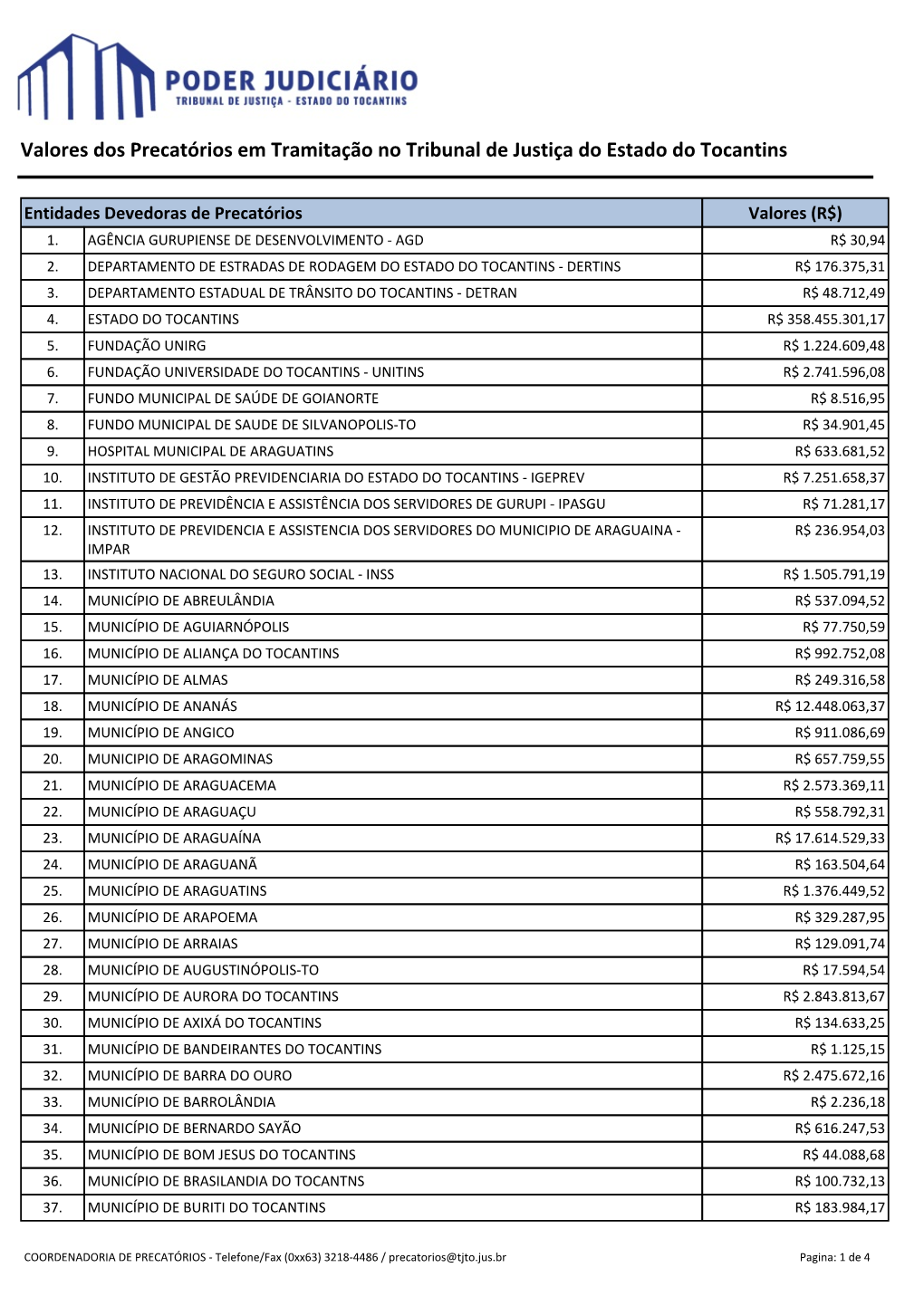 Valores Dos Precatórios Em Tramitação No Tribunal De Justiça Do Estado Do Tocantins